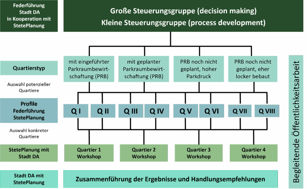 wie wurde vorgeganden